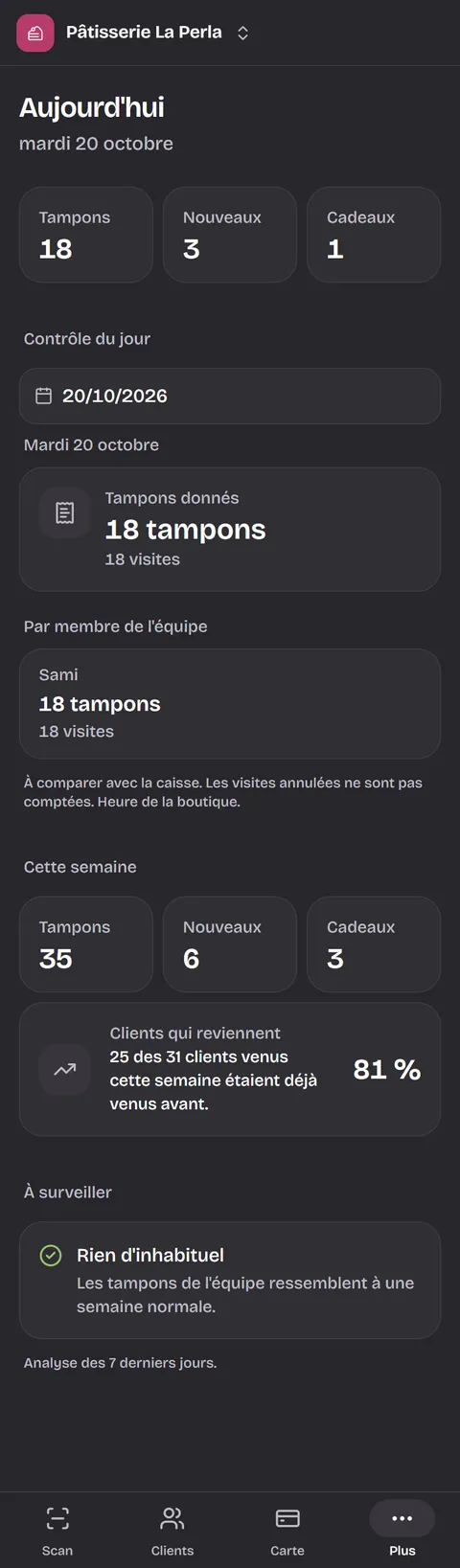 Écran de l'espace commerçant : les chiffres du jour de Pâtisserie La Perla